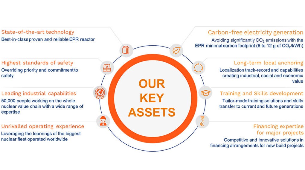 EPR Reactor An Innovative Technology Used by EDF EDF India